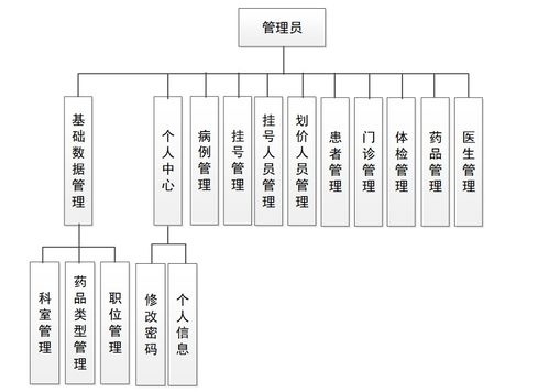 基于Java SpringBoot與Vue的醫療掛號管理系統設計與實現