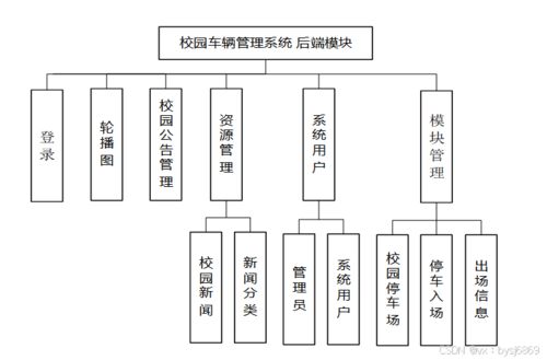 校園車輛管理系統 計算機畢業設計的創新實踐